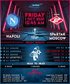 Napoli vs Spartak Moscow