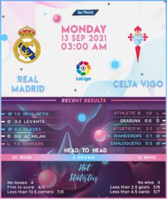 Real Madrid vs Celta Vigo