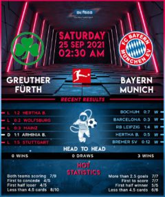 Greuther Fürth vs Bayern Munich