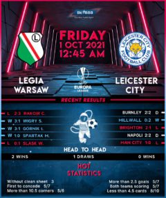 Legia Warsaw vs Leicester City