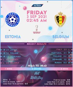 Estonia vs Belgium