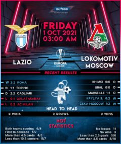 Lazio vs Lokomotiv Moscow