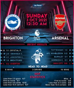 Brighton & Hove Albion vs  Arsenal