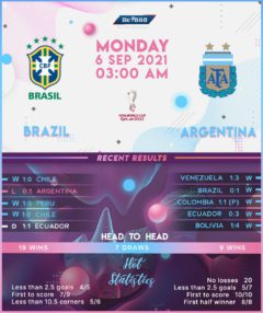 Brazil vs Argentina