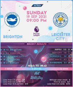 Brighton & Hove Albion vs Leicester City