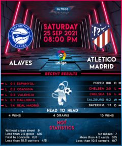 Deportivo Alaves vs  Atletico Madrid