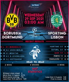 Borussia Dortmund vs Sporting Lisbon