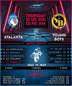 Atalanta vs Young Boys
