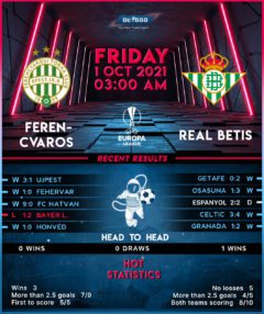 Ferencváros vs Real Betis