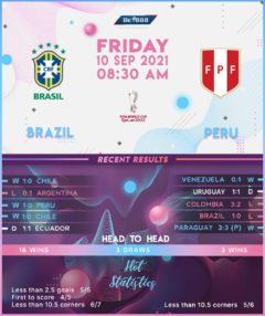 Brazil vs Peru