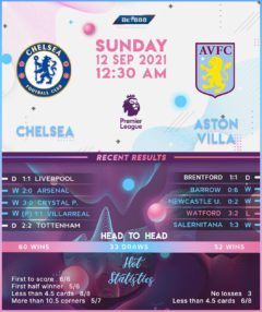 Chelsea vs Aston Villa