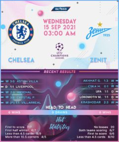 Chelsea vs Zenit