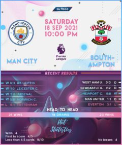 Manchester City vs Southampton