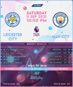 Leicester City vs Manchester City