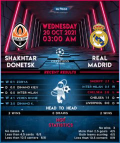 Shakhtar Donetsk vs Real Madrid