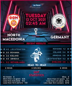 North Macedonia vs Germany