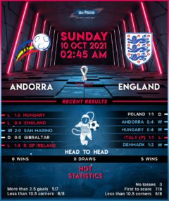 Andorra vs England