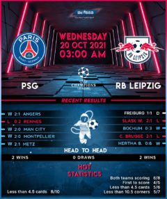 PSG vs RB Leipzig