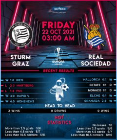 Sturm Graz vs Real Sociedad