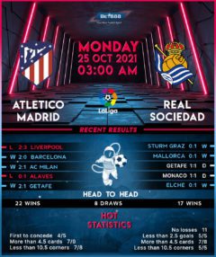 Atletico Madrid vs Real Sociedad