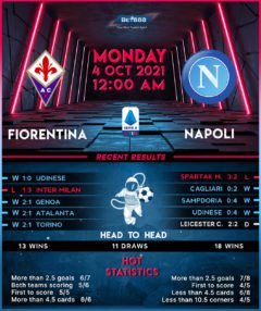 Fiorentina vs Napoli