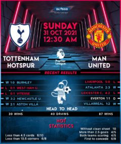 Tottenham Hotspur vs Manchester United