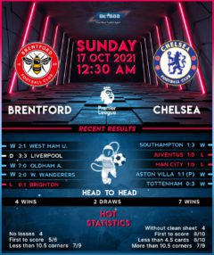 Brentford vs Chelsea