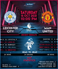 Leicester City vs Manchester United