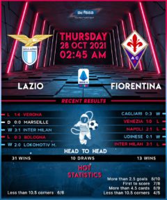 Lazio vs Fiorentina