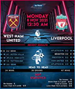 West Ham United vs Liverpool