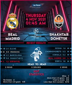 Real Madrid vs Shakhtar Donetsk