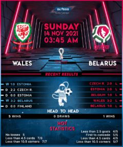 Wales vs Belarus