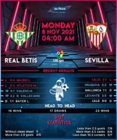 Real Betis vs Sevilla