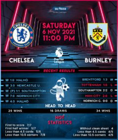 Chelsea vs Burnley