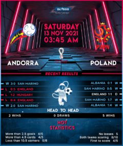 Andorra vs Poland