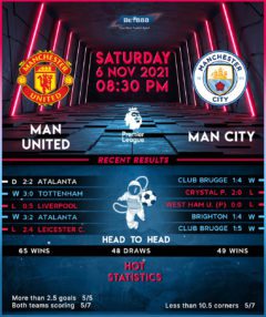 Manchester United vs Manchester City