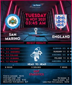 San Marino vs England