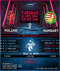 Poland vs Hungary