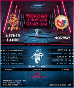 Netherlands vs Norway