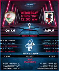 Oman vs Japan