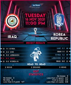 Iraq vs Korea Republic