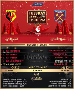 Watford vs West Ham United