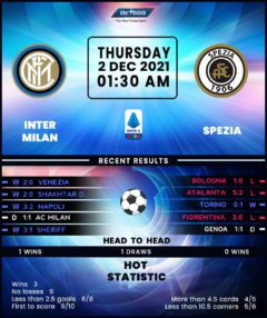 Inter Milan vs Spezia