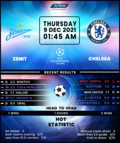 Zenit vs Chelsea