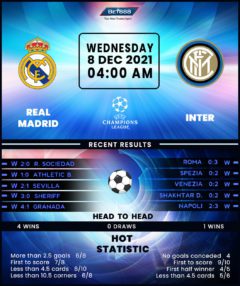 Real Madrid vs Inter Milan