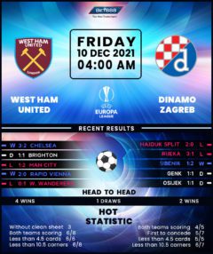 West Ham United vs Dinamo Zagreb