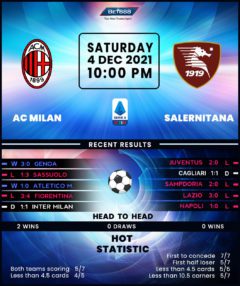 AC Milan vs Salernitana