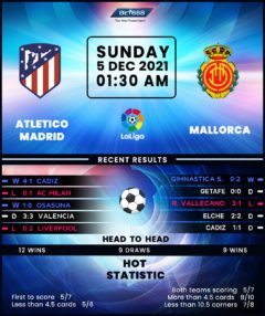 Atletico Madrid vs Mallorca