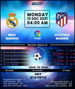 Real Madrid vs Atletico Madrid