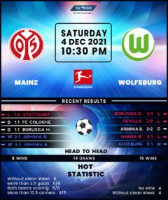 Mainz vs Wolfsburg